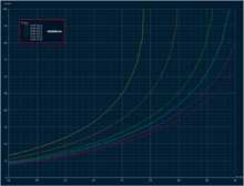 Extasy F3B - forward speed in high velocity